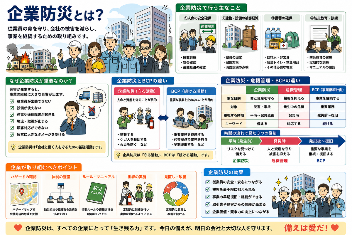 企業防災（きぎょうぼうさい）とは？