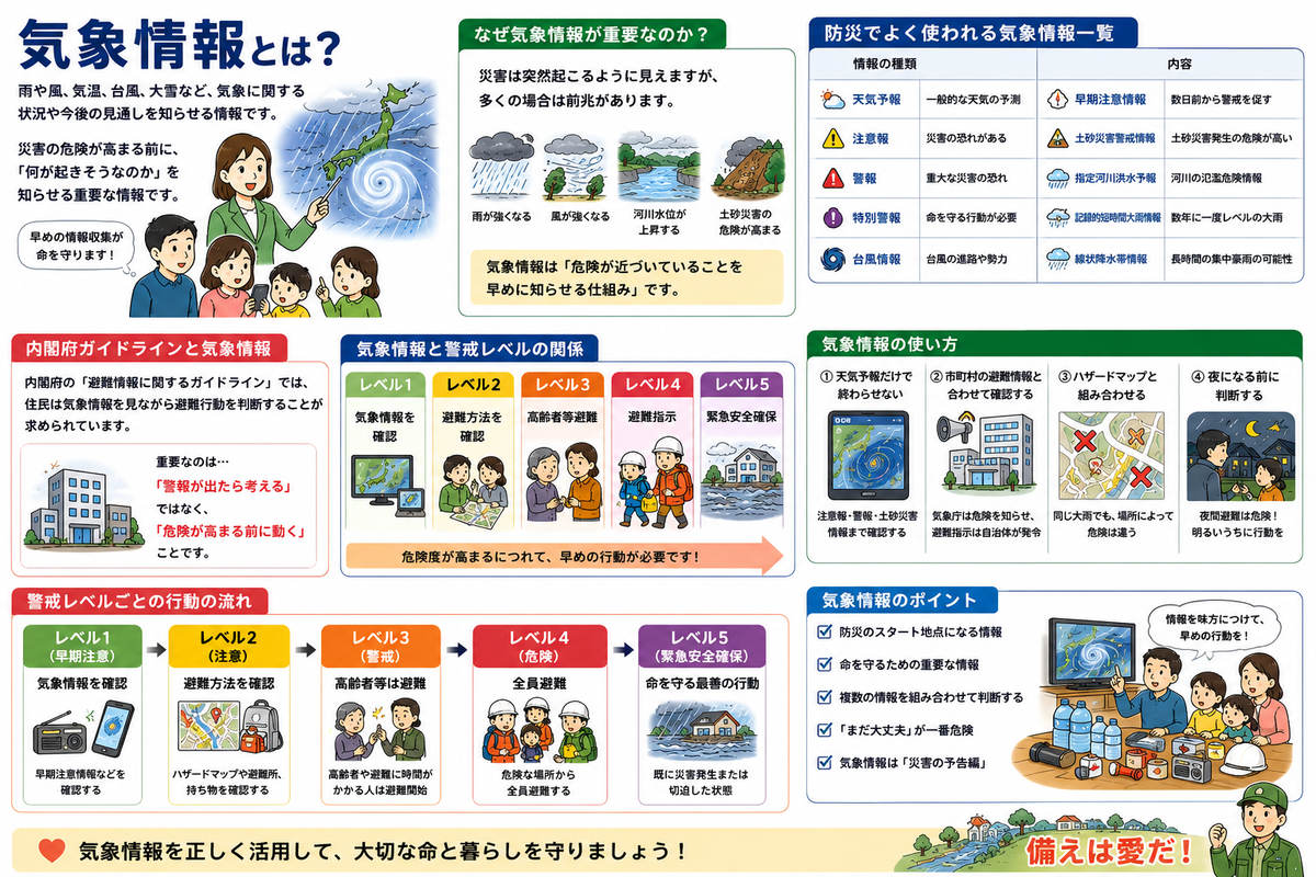 気象情報とは？