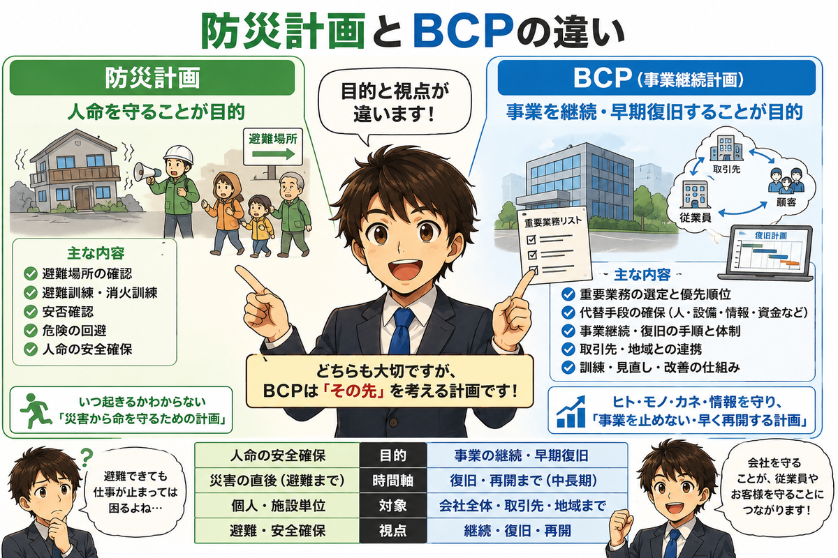 BCPとは何？防災計画との違い