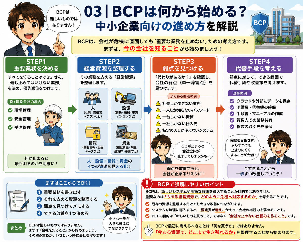 BCPは何から始める？中小企業向けの進め方を解説