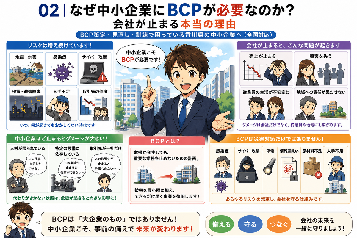 なぜ中小企業にBCPが必要なのか?会社が止まる本当の理由