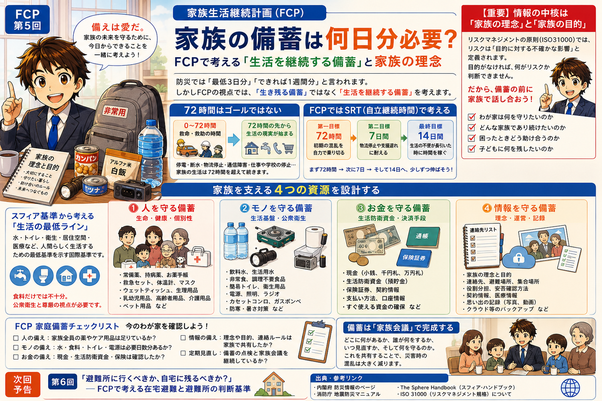 家族生活継続計画（FCP）第5回 家族の備蓄は何日分必要？