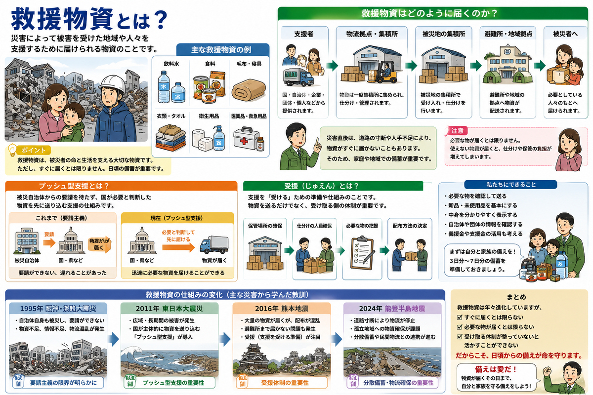 物資 と は