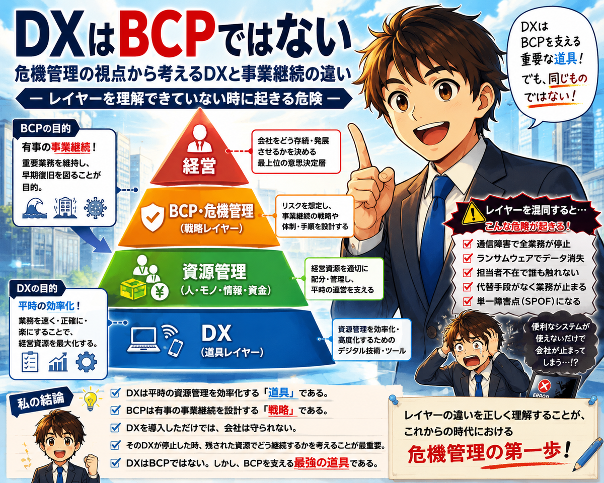 DXはBCPではない|危機管理の視点から考えるDXと事業継続の違い