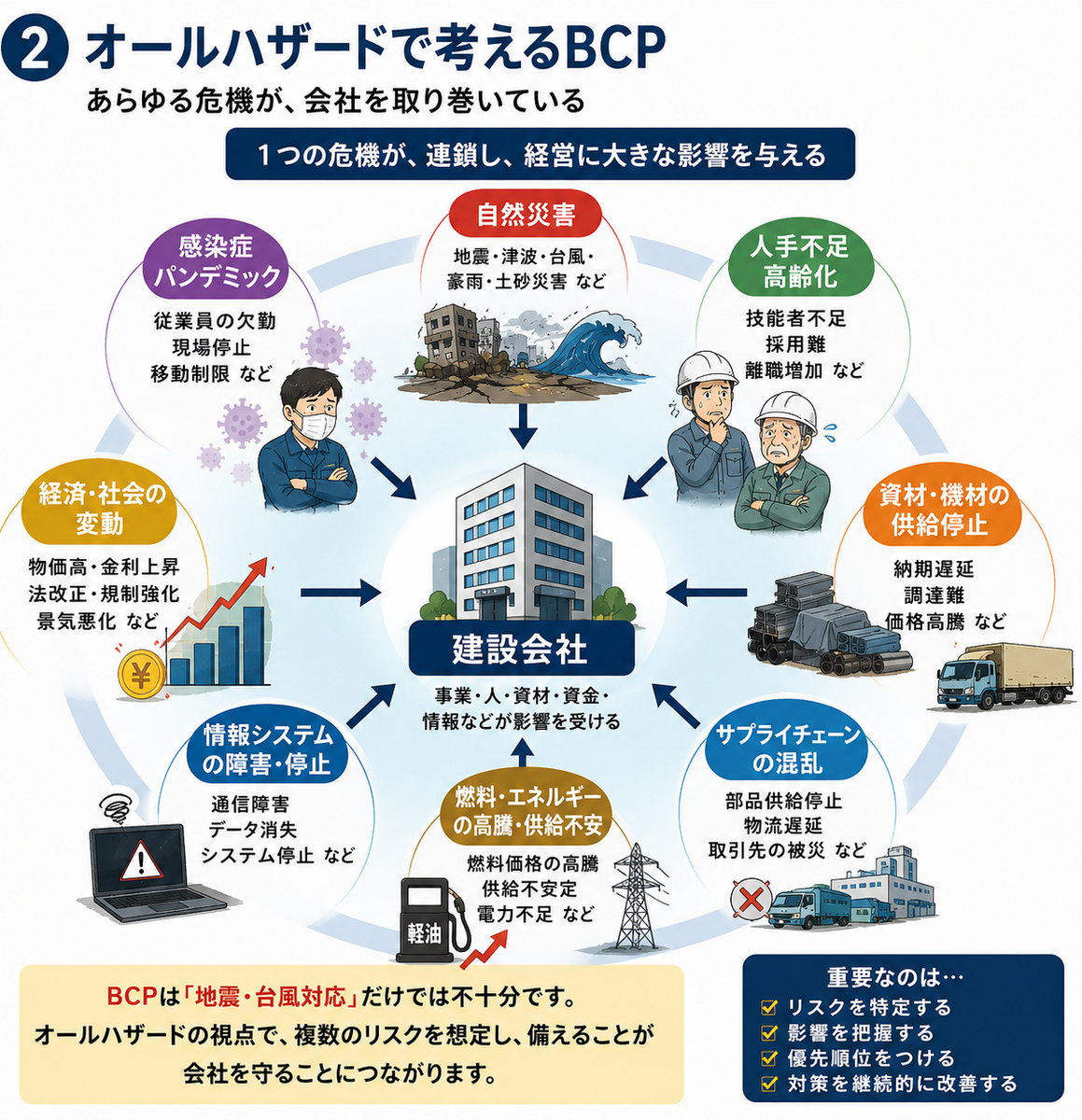 BCP