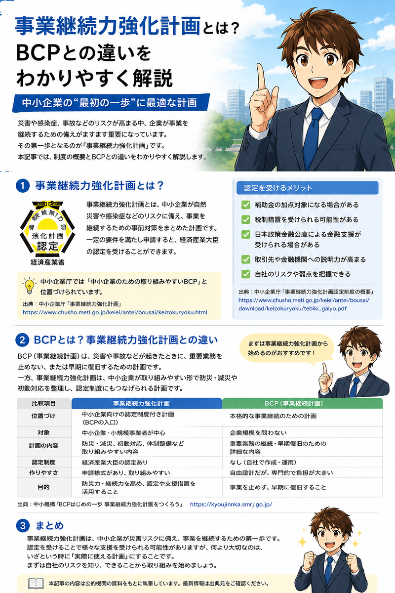 事業継続力強化計画とは？BCPとの違い