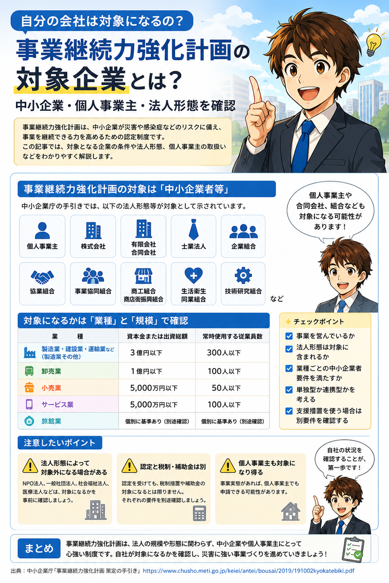 事業継続化計画・中小企業・個人事業主・法人
