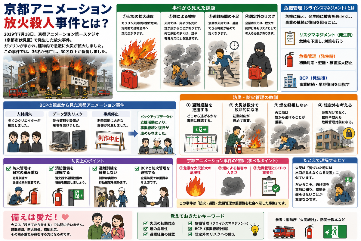 京都アニメーション放火殺人事件とは？
