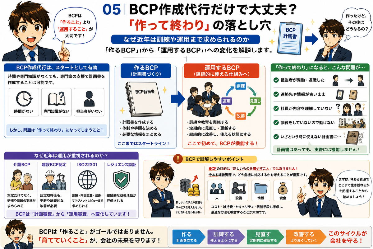 BCP作成代行だけで大丈夫?
