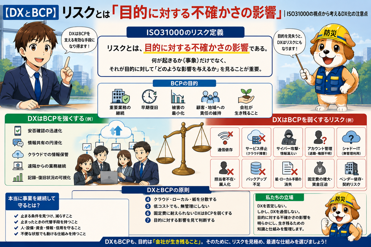 リスクの定義