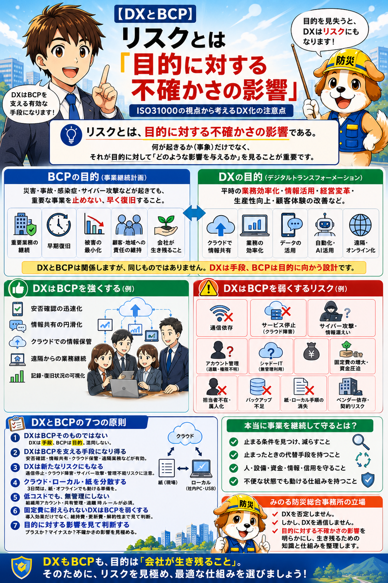 リスクの定義