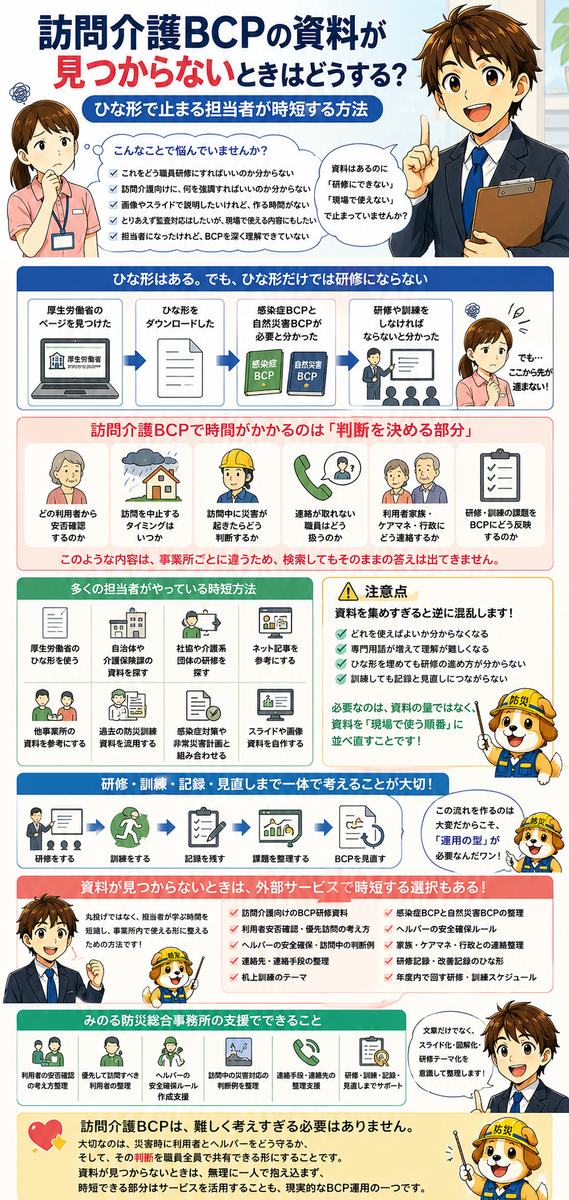 訪問介護BCPの資料が見つからないとき