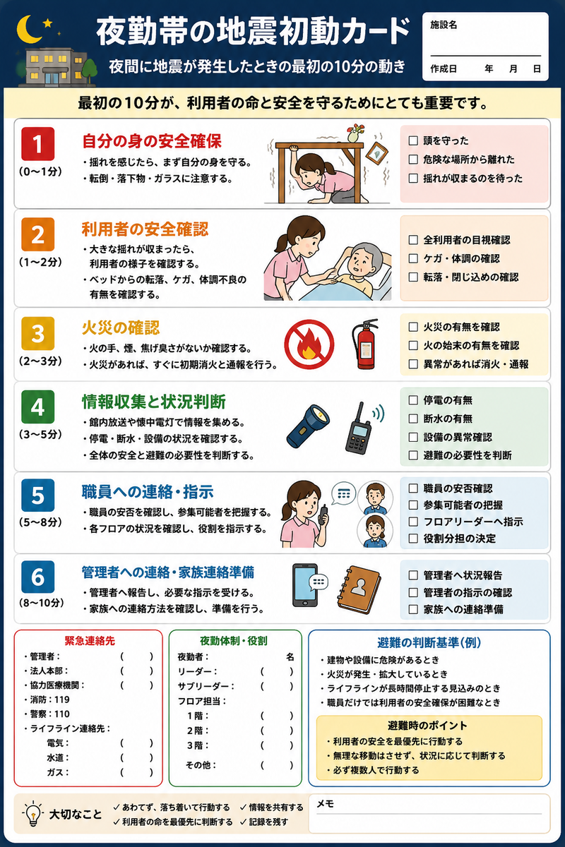 夜勤帯の地震初動カード　サンプルイラスト