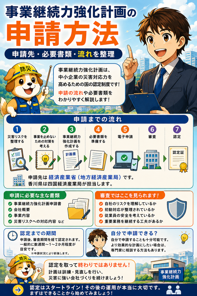 事業継続力強化計画の申請方法｜申請先・必要書類・流れを整理