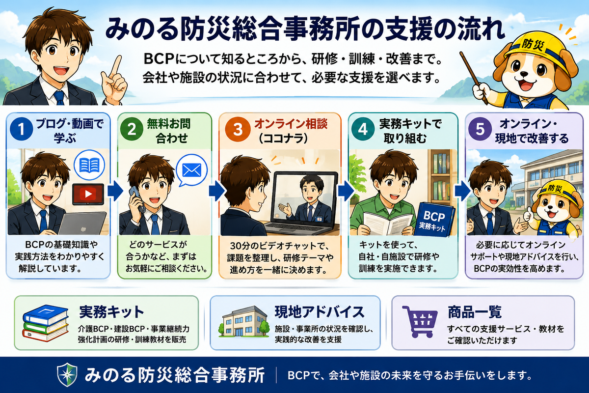 サポートの全体の流れ