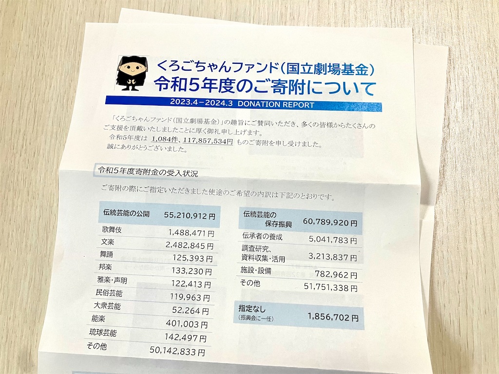 f:id:entsunagi705:20240602004239j:image f:id:entsunagi705:20240602004239j:image