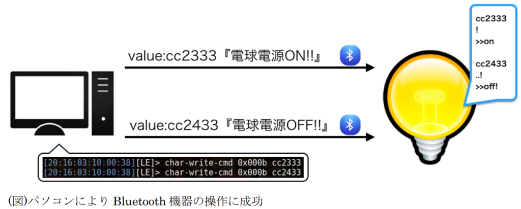 f:id:enufranz:20180105224743p:plain:w600 f:id:enufranz:20180105224743p:plain:w600
