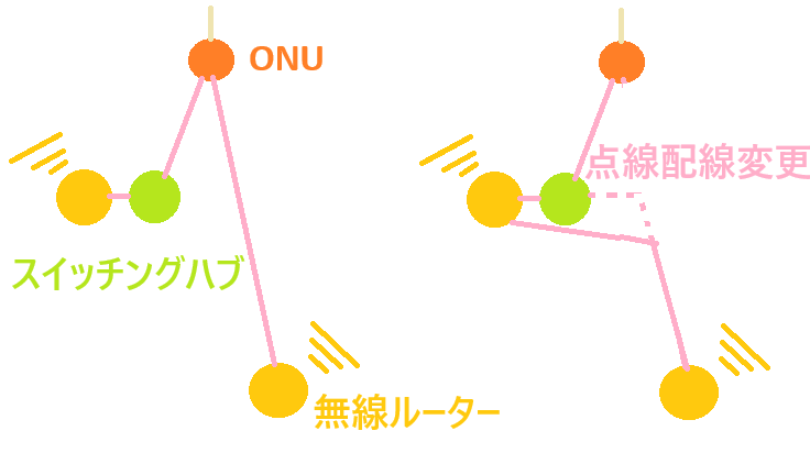 同一SSIDで切り替えが上手くできない問題(WIFI 無線LAN wifi6 ax 同一SSIDで切り替えが上手くできない問題(WIFI 無線LAN wifi6 ax