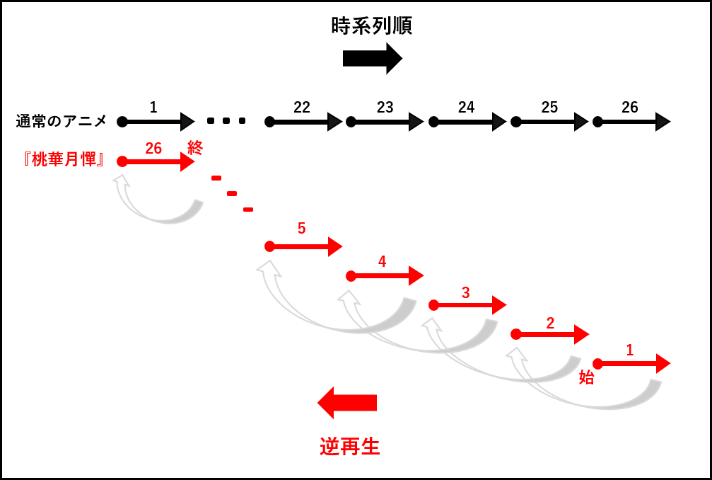f:id:ephemeral-spring:20190622200140p:plain f:id:ephemeral-spring:20190622200140p:plain
