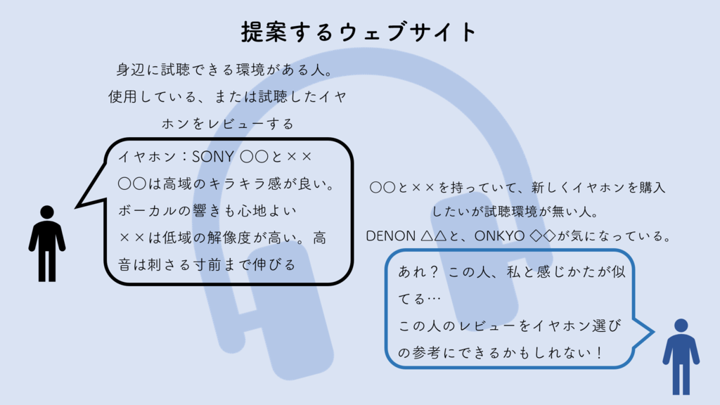 f:id:equalisten:20190216213201p:plain f:id:equalisten:20190216213201p:plain