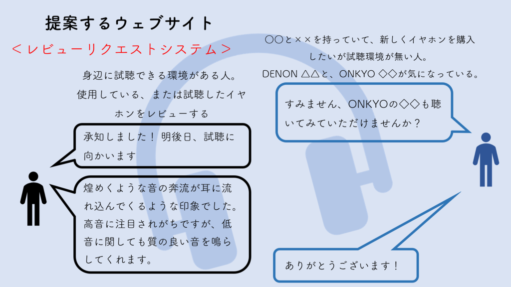 f:id:equalisten:20190216213248p:plain f:id:equalisten:20190216213248p:plain