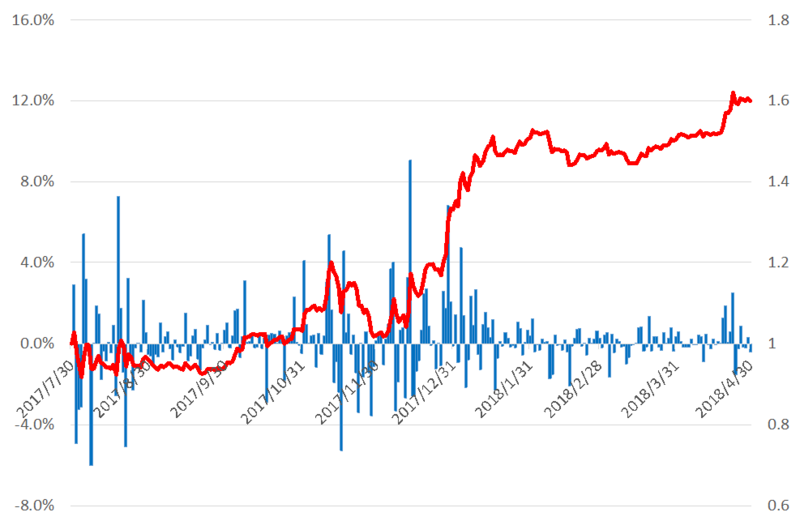 f:id:equilibrista:20180502100433p:image