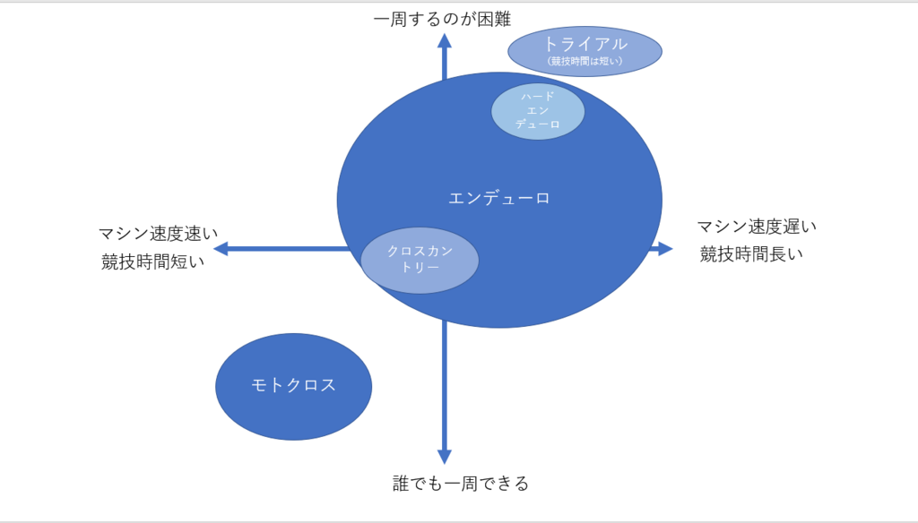 f:id:equipmentalism:20181014172633p:plain f:id:equipmentalism:20181014172633p:plain