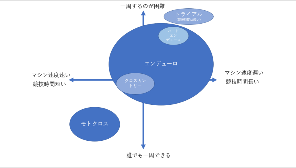 f:id:equipmentalism:20181014172633p:plain