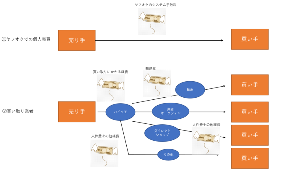 f:id:equipmentalism:20181116205042p:plain f:id:equipmentalism:20181116205042p:plain