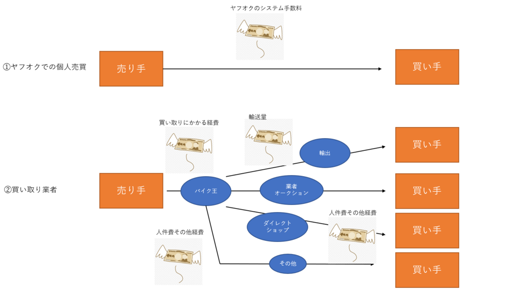 f:id:equipmentalism:20181116205042p:plain