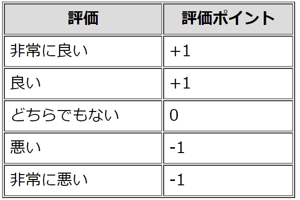 f:id:equipmentalism:20181219164847p:plain