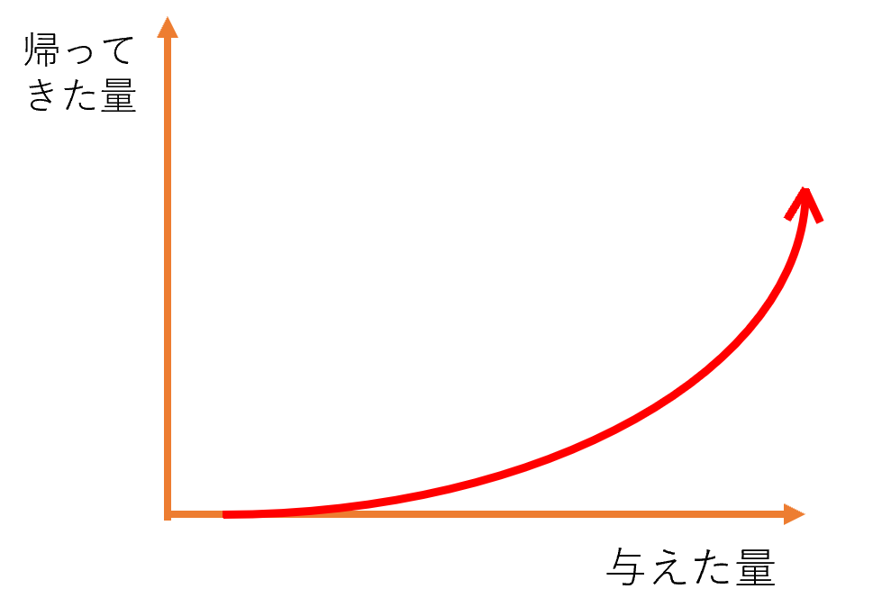 f:id:equipmentalism:20181224114810p:plain f:id:equipmentalism:20181224114810p:plain