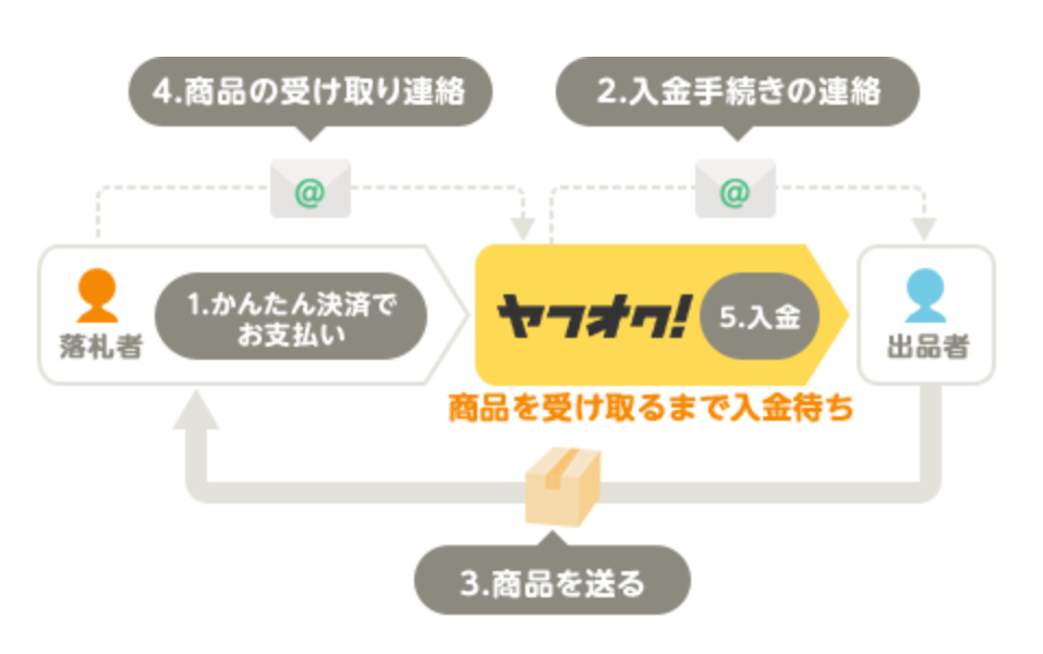 f:id:equipmentalism:20181231223553p:plain f:id:equipmentalism:20181231223553p:plain