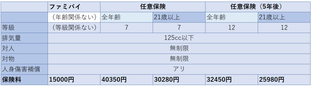 f:id:equipmentalism:20190108152345p:plain f:id:equipmentalism:20190108152345p:plain