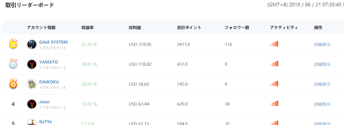 f:id:equipmentalism:20190621102944p:plain f:id:equipmentalism:20190621102944p:plain