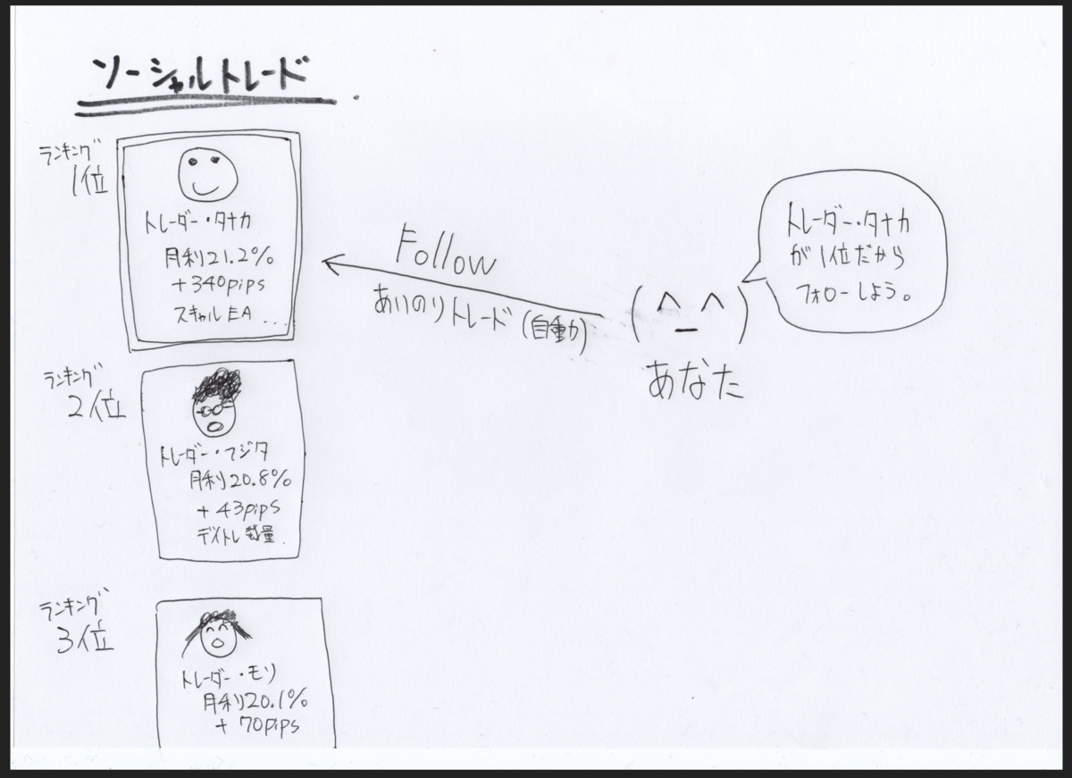 f:id:equipmentalism:20190621153905p:plain f:id:equipmentalism:20190621153905p:plain