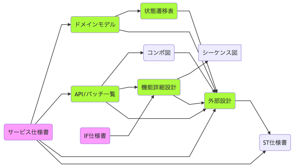 f:id:eri-twin:20180910164335p:plain