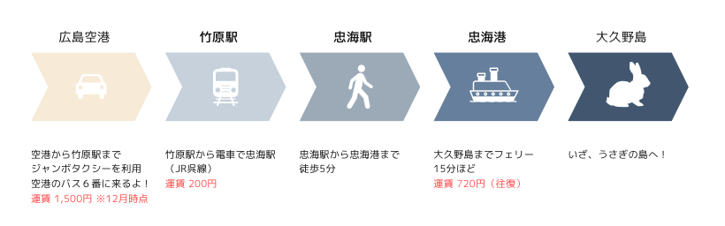 広島空港から大久野島までの行き方