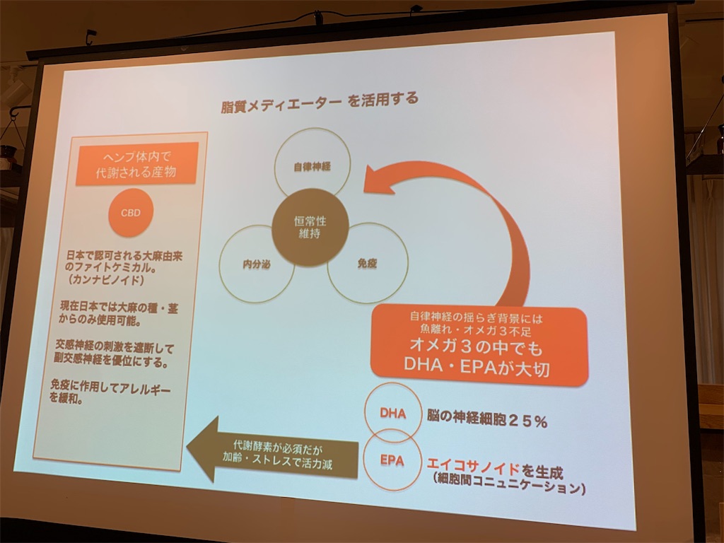 f:id:erika0706:20190605155213j:image