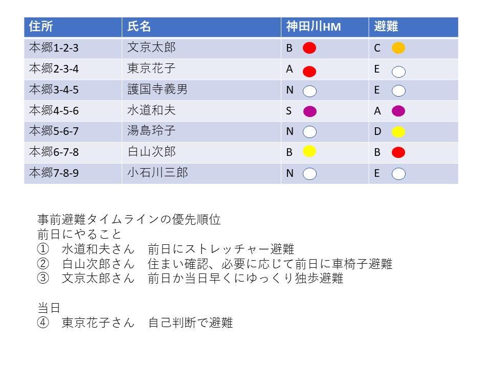 前田恵理子 第一線の放射線科医で患者である私の当事者研究 前田恵理子 第一線の放射線科医で患者である私の当事者研究