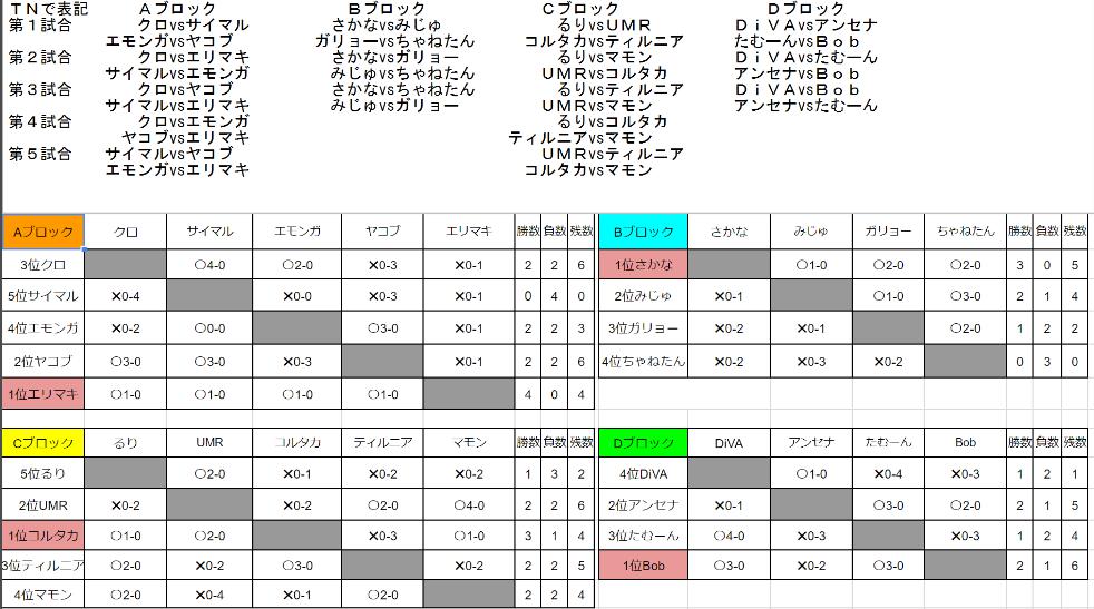 f:id:erimaki_gaba:20170710095607j:plain