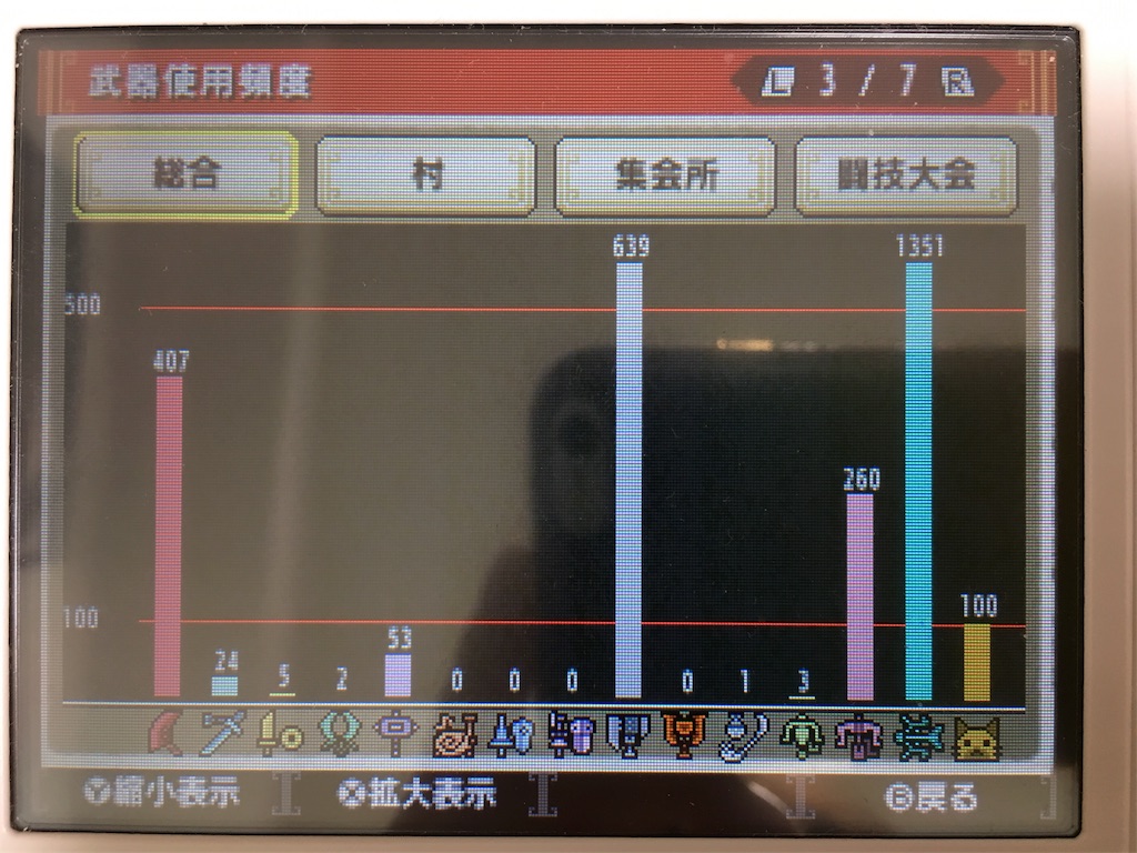 高難度 ダブルクロス 村10 エリナびより