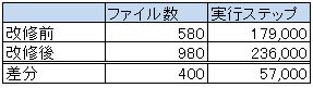 f:id:eriotto:20160930174759j:plain f:id:eriotto:20160930174759j:plain