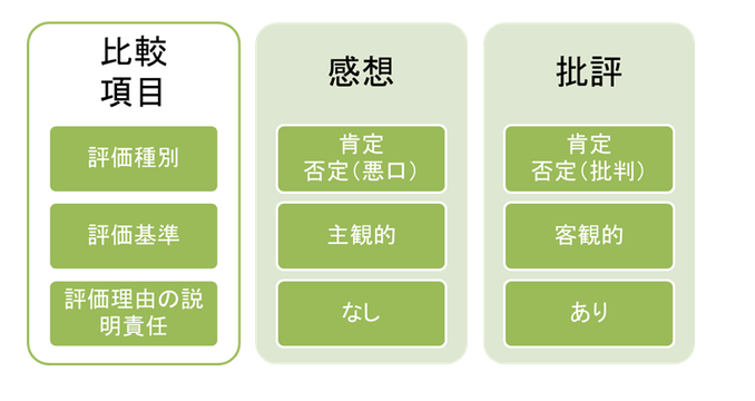 f:id:erogereview:20191017130600p:plain f:id:erogereview:20191017130600p:plain