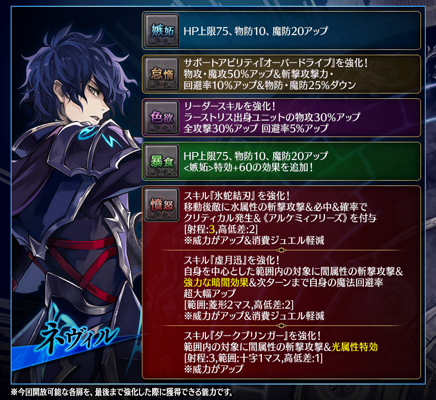 タガタメ ネヴィル 評価まとめ ラース三傑のイケメン枠 タガタメの攻略情報まとめてます