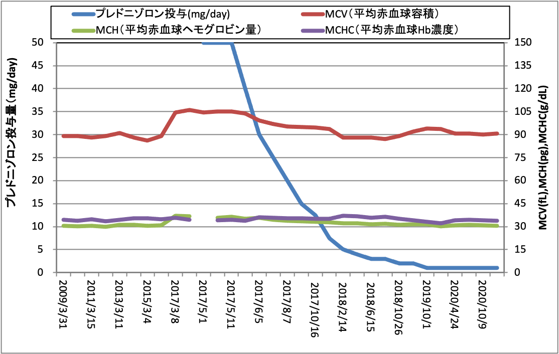 f:id:eruaru11:20210130112514p:plain