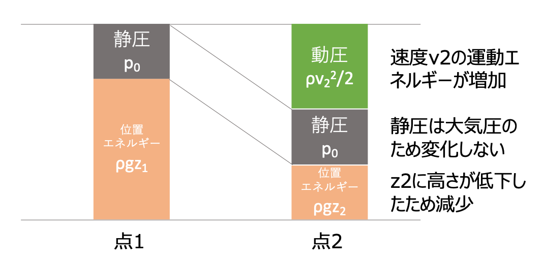 f:id:eruaru11:20210731165636p:plain