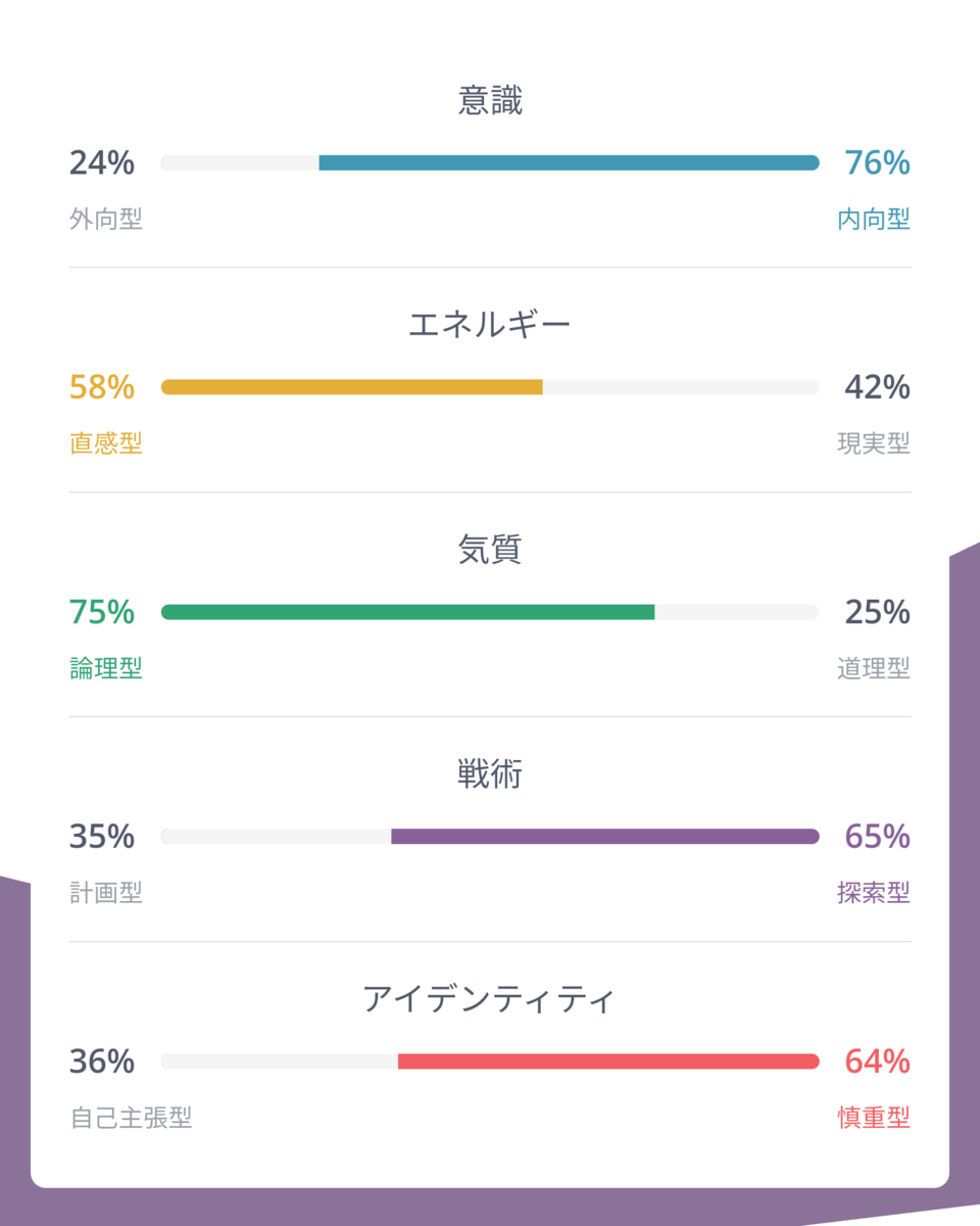 f:id:erunishiki:20220331221249p:plain
