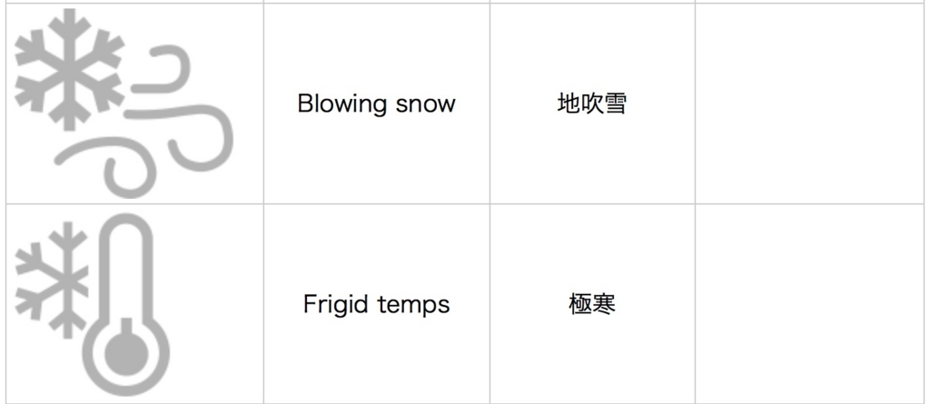 Iphone 天気アプリ の気象アイコン カスタム Custom でいこう