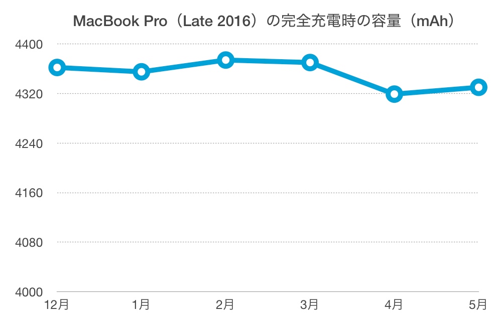 f:id:es60:20170530205743j:plain